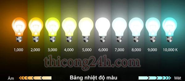 Bảng nhiệt độ màu trong bộ tiêu chuẩn chiếu sáng trong nhà