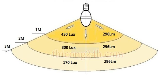 Tiêu chuẩn độ rọi chiếu sáng trong nhà
