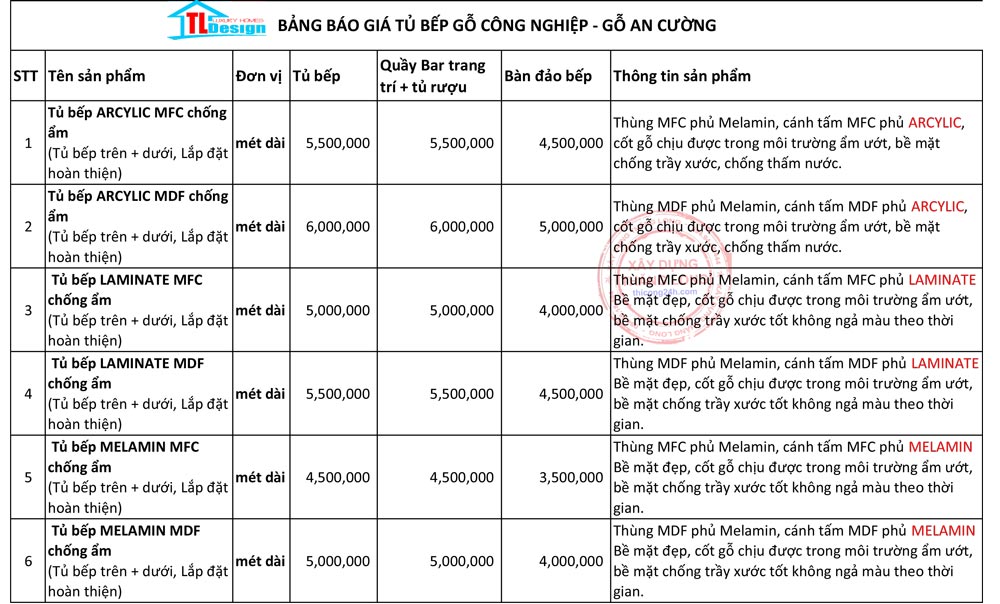 Báo giá tủ bếp gỗ công nghiệp An Cường 2024 [Update 12-2021]