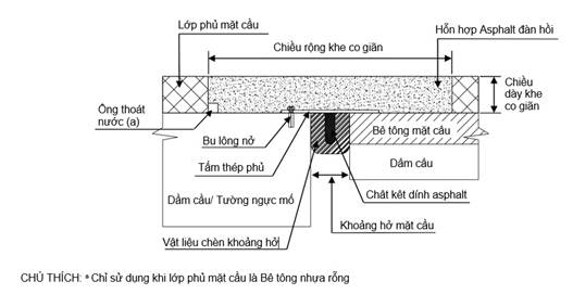 Chống thấm khe co dãn nhiệt trên sàn bê tông chong tham khe co gian